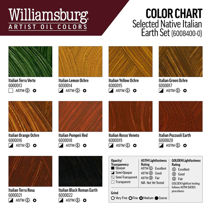 WILLIAMSBURG OIL NATIVE ITALIAN EARTH SET